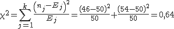 \chi^2 = \sum_{j=1}^k \frac{ \left( n_j-E_j \right)^2}{E_j}= \frac{\left(46-50 \right)^2}{50}+\frac{\left(54-50 \right)^2}{50}=0,64 